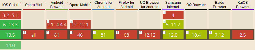 Übersicht Browser, die einen Mehrfach-Upload unterstützen
